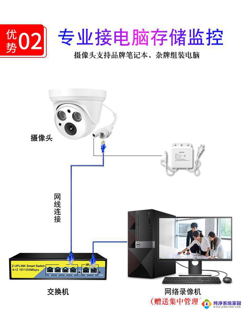 电脑能直接连接监控摄像头吗 如何将监控摄像头与电脑连接