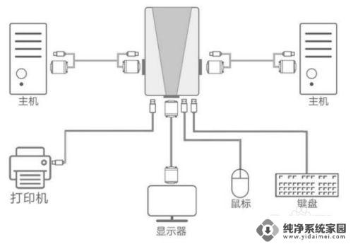 两台主机怎样共用一个显示器 如何通过转接线实现两台电脑主机共用一个显示器