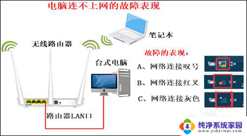 路由器已连接但是不可上网 无线网络显示已连接但无法上网怎么办