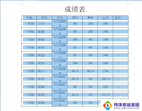 word平均分布各行列在哪里 各行平均分布