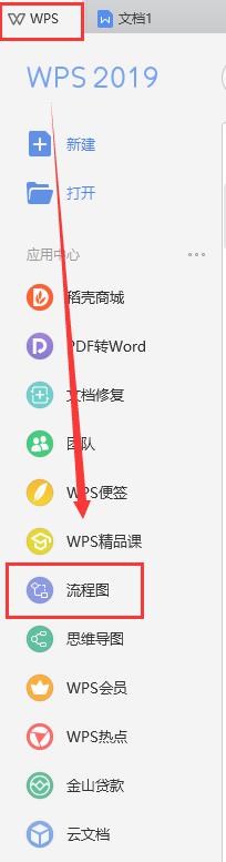 wps流程图在哪编辑 如何在wps中编辑流程图