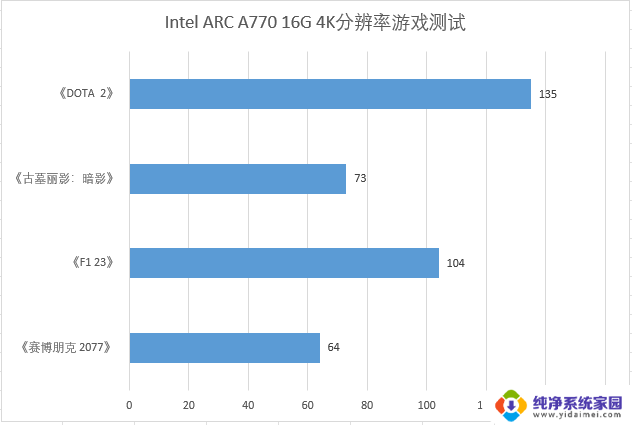 如何合理选择自己的显卡？蓝戟显卡双十一大促产品性能分析