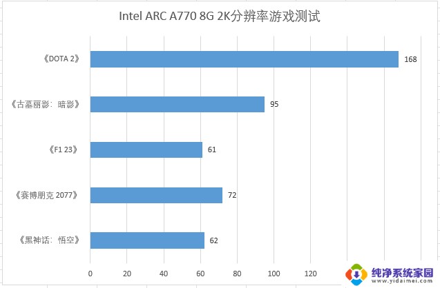 如何合理选择自己的显卡？蓝戟显卡双十一大促产品性能分析