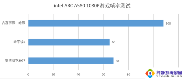 如何合理选择自己的显卡？蓝戟显卡双十一大促产品性能分析