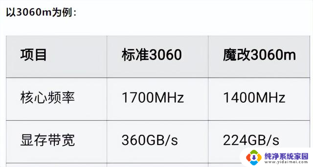 魔改显卡暴利300%!笔记本芯矿渣鉴别绝招revealed