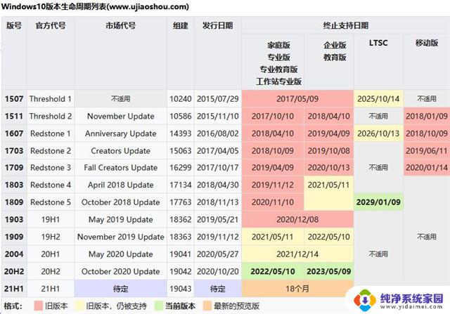 Windows10 20H2千万别更新！为什么？详细解释！