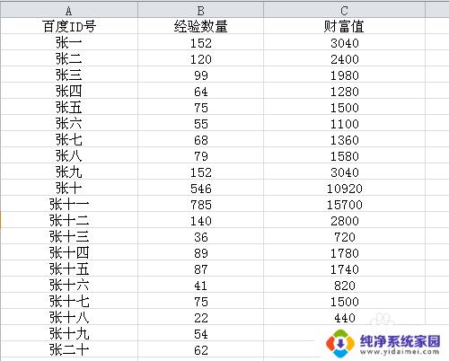 两个相同的表格数据合并 怎样用Excel将两个表格的数据进行关联合并