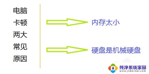 台式电脑太慢太卡怎么办 台式电脑卡顿怎么办排除故障步骤详解