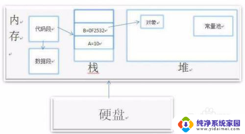 计算机内存和硬盘的区别 内存和硬盘的区别及特点