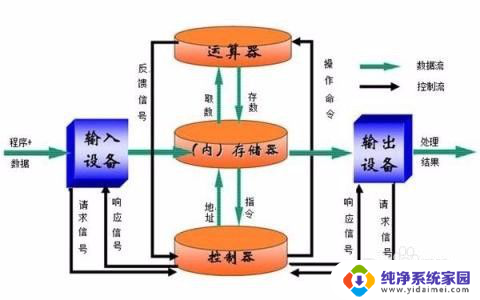 计算机内存和硬盘的区别 内存和硬盘的区别及特点