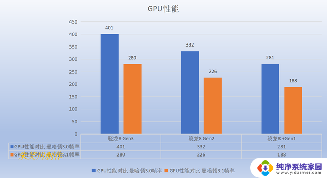 三代骁龙旗舰处理器的进步有多大？骁龙8 Gen1和骁龙8 Gen3性能对比