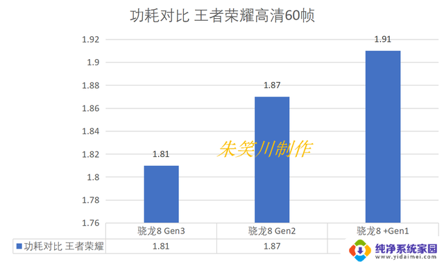 三代骁龙旗舰处理器的进步有多大？骁龙8 Gen1和骁龙8 Gen3性能对比