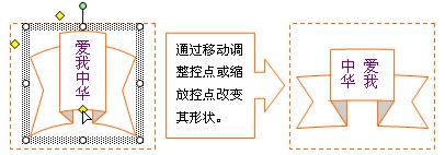 wps插入自选图形对象 wps插入自选图形对象怎么用