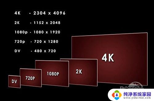 超高清的分辨率主要包括 高清显示器分辨率是什么意思