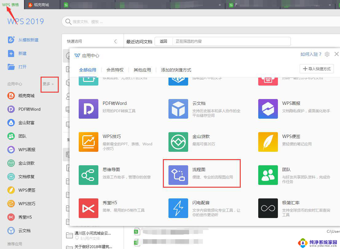wps树状分析表哪里打开 wps树状分析表打开方法