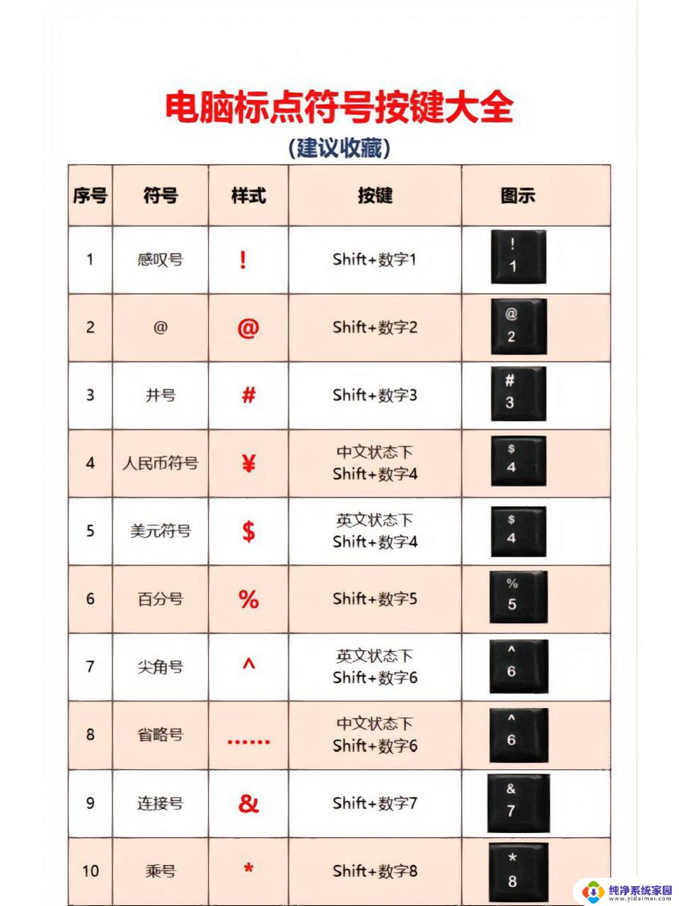 电脑.符号怎么打 电脑键盘标点符号怎么输入