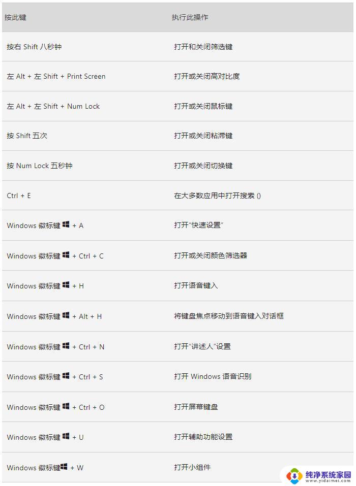 win11用滚轮放大 win11放大镜怎么调整放大倍数