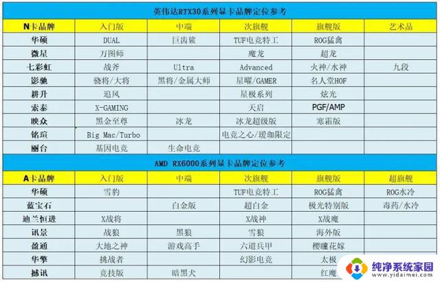 RTX4060上市日期确认，14代桌面酷睿或将推动显卡行情变动