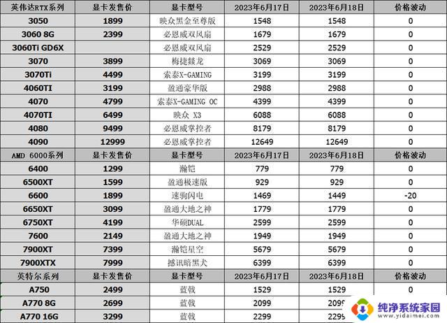 RTX4060上市日期确认，14代桌面酷睿或将推动显卡行情变动