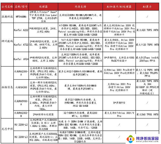 ChatGPT: 谁是国产英伟达？揭秘中国最强GPU厂商