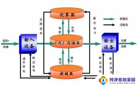 硬盘内存和电脑内存有什么不同 内存和硬盘的区别是什么