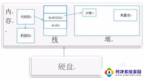 硬盘内存和电脑内存有什么不同 内存和硬盘的区别是什么