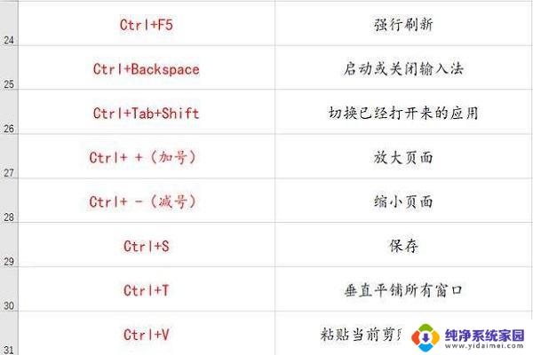 复制整个屏幕的快捷键 如何方便地复制电脑屏幕