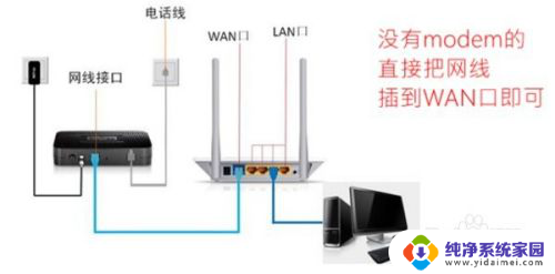 台式电脑网线插在猫上还是路由器上 台式电脑、路由器和猫如何连接