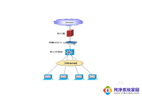 ping ip 无法访问目标主机 ping无法访问目标主机的解决方案