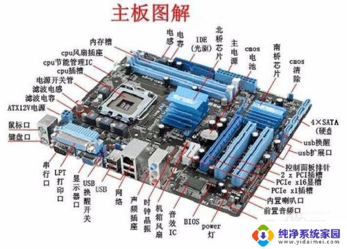 电脑蓝屏有英文怎么解决 电脑开机显示蓝屏怎么办