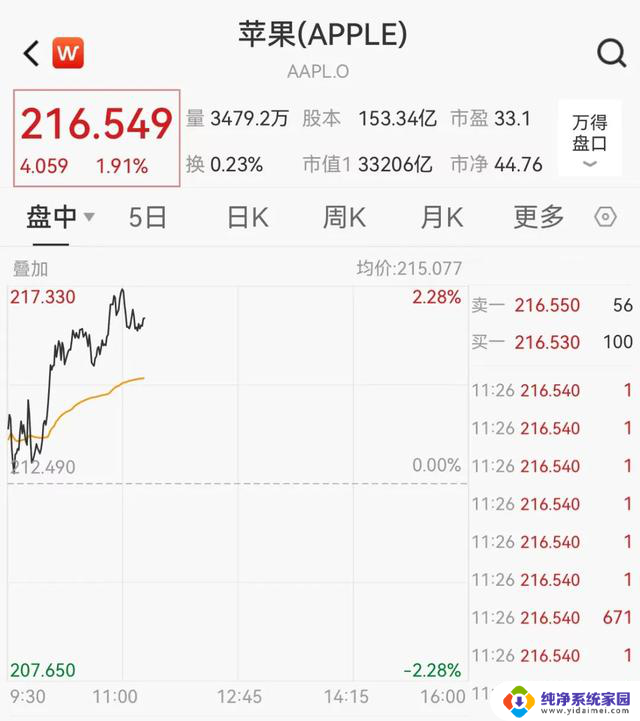 微软、苹果、英伟达竞争激烈！15分钟开盘，三巨头轮番角逐市值“一哥”！