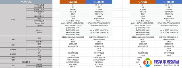 Intel vs AMD：四款主流处理器深度对比，游戏与视频处理性能大揭秘