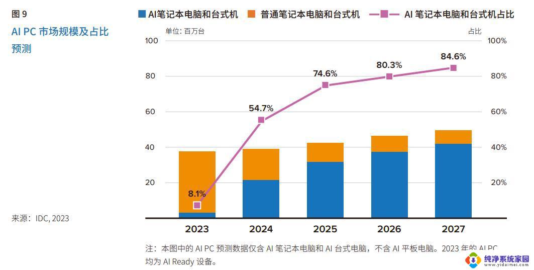 为什么IBM的市值只有微软的十六分之一？解析差距的原因