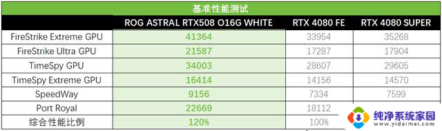 真白真香型主机配什么显卡？白夜神5080性能如何？选择攻略！
