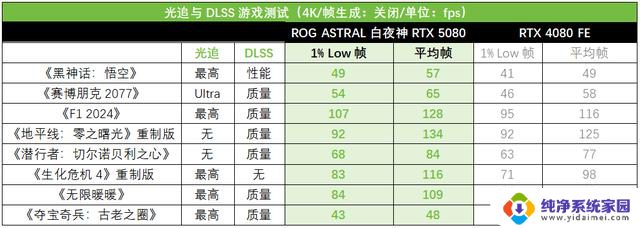 真白真香型主机配什么显卡？白夜神5080性能如何？选择攻略！