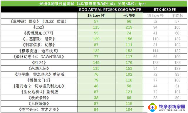 真白真香型主机配什么显卡？白夜神5080性能如何？选择攻略！
