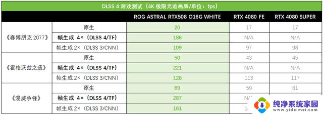 真白真香型主机配什么显卡？白夜神5080性能如何？选择攻略！