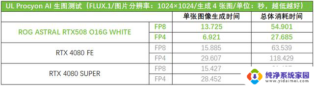 真白真香型主机配什么显卡？白夜神5080性能如何？选择攻略！