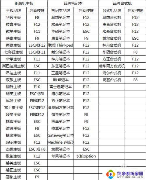 戴尔笔记本电脑vt开启教程 笔记本电脑如何开启VT