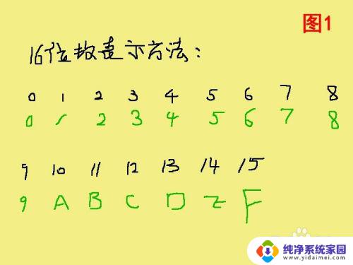 二进制如何转换成16进制 二进制数和十六进制数的互相转换技巧