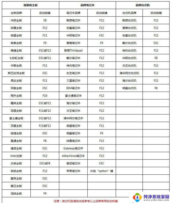 如何给电脑重装系统win7系统 Win7系统重装教程详细步骤