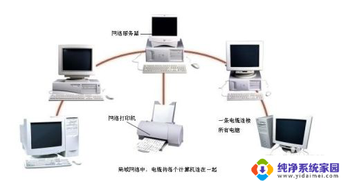 多台电脑连接打印机 怎样设置局域网中的多台电脑连接一台打印机