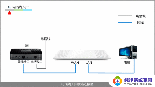 198168181设置路由器 192.168.1.1无线路由器设置教程