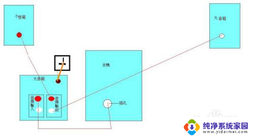 音响右声道声音小怎么回事 音响一边响一边不响原因