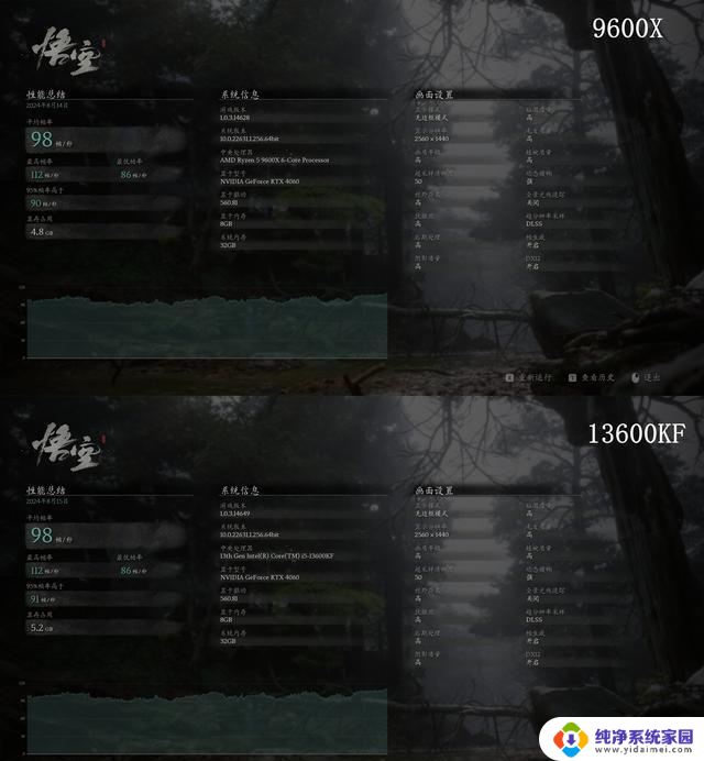 AMD9000 vs 英特尔13代：综合对比，选择更优势的处理器是哪款？