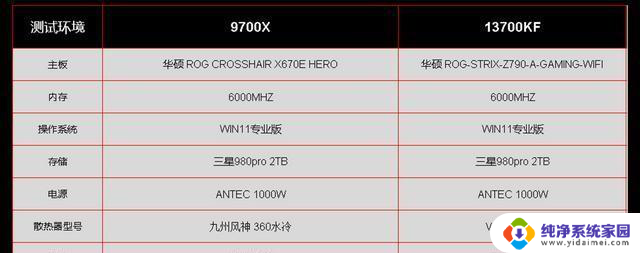 AMD9000 vs 英特尔13代：综合对比，选择更优势的处理器是哪款？