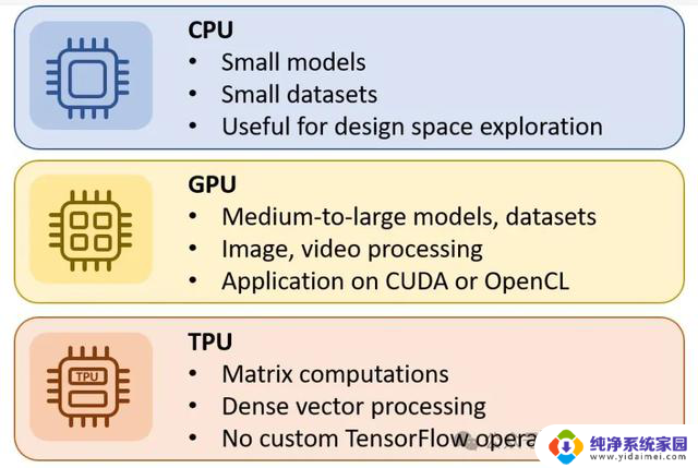 CPU、GPU和TPU有什么区别？如何选择合适的处理器？