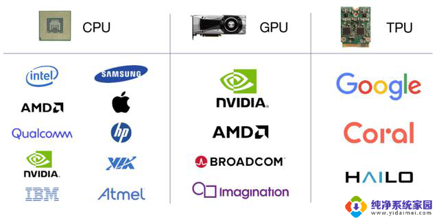 CPU、GPU和TPU有什么区别？如何选择合适的处理器？