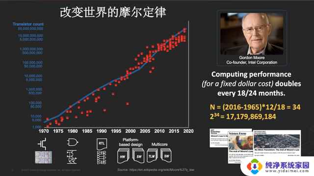 CPU、GPU和TPU有什么区别？如何选择合适的处理器？