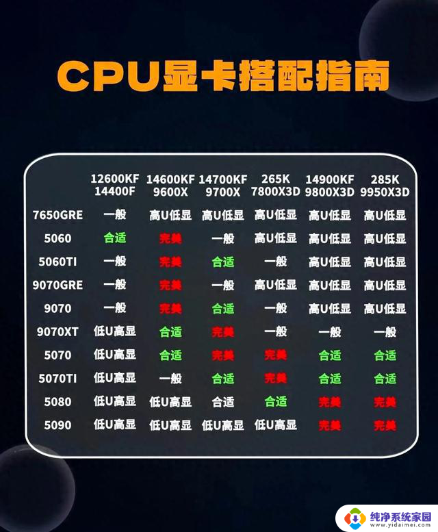 小白必看！CPU和显卡这样搭配才不踩坑，教你如何选择最佳组合
